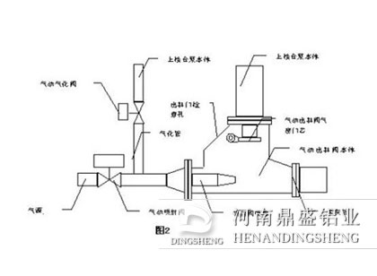 DS-FHB返灰泵 