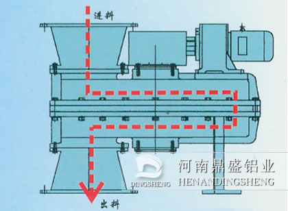 DS-SPS双盘锁气喂料机